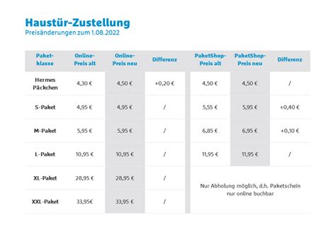 hermes coburg preise|Hermes sendung preisliste.